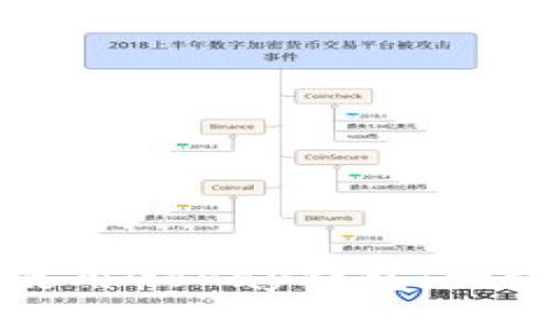 如何下载并使用GoPay钱包：一步一步的指南