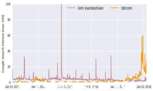 
加密货币早期代币发行的全面指南