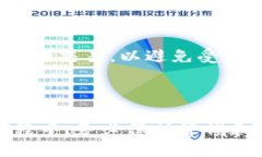 如何将TP钱包中的USDT转到