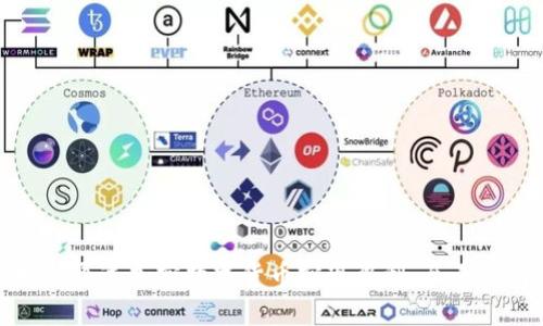如何通过加密数字货币实现盈利：全面指南