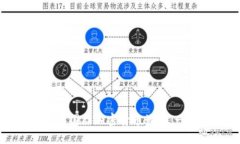 如何识别和避免国际加密