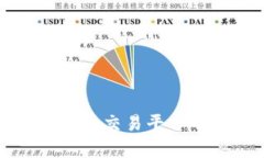 TP钱包和火币交易平台的区