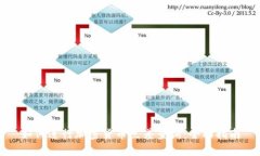 如何进行加密货币点差查