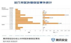 如何成为加密货币大师：