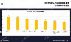 优质TP钱包如何快速重新登