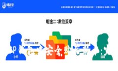 如何在TP钱包中安全购买新