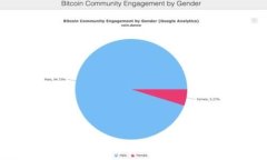  加密货币量化交易方法详