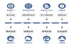 TP钱包换手机后的数据迁移