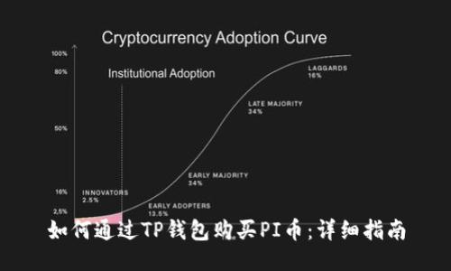如何通过TP钱包购买PI币：详细指南
