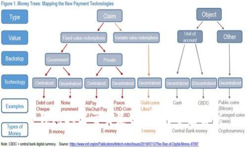 TP钱包取消交易是否收费？全面解析