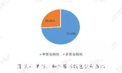   香港加密货币市场解析：