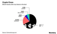 韩国财富加密货币：当前