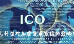 美元升值对加密货币市场