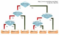 蔡崇信与加密货币：未来