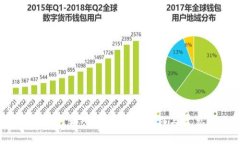 提纲：1. TP钱包如何转入