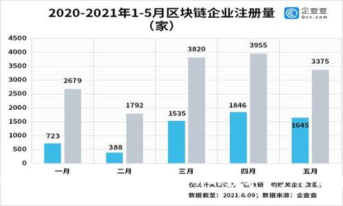 富达投资加密货币托管：安全、透明的数字资产管理解决方案