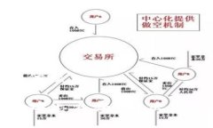 思考一个且的优质TP钱包转