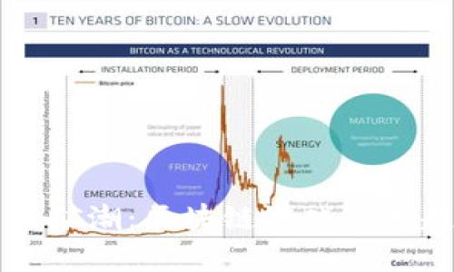 游戏加密货币矿潮：区块链游戏的崛起与未来展望