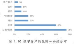 TP钱包提币手续费详解：你