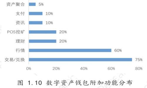 TP钱包提币手续费详解：你需要知道的一切