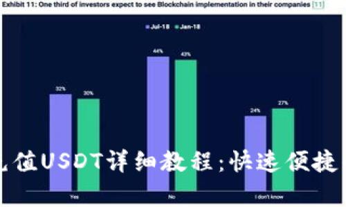 : TP钱包充值USDT详细教程：快速便捷的步骤解析