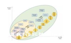 TP钱包为何无法找到SOL链的