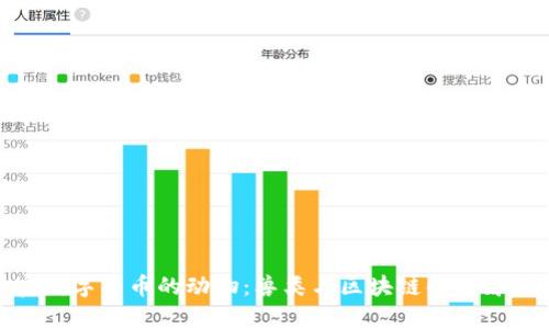 加密数字货币的动物：兽类与区块链的奇妙结合