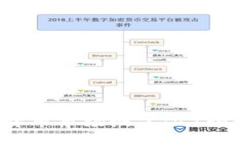 2023年加密货币市场概览：47种主要货币介绍