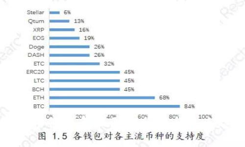 : 加密货币价格负面因素分析与未来趋势展望
