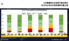 如何打造高收益的加密货