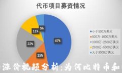 2023年加密货币涨价视频分