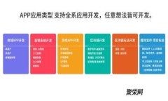 2023年潜力最强的加密货币