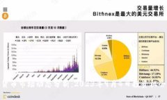 加密货币市场动态分析：