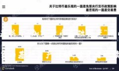 以下是关于“加密货币基