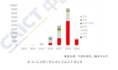加密货币钱包记录管理：
