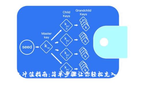 TP钱包冲值指南：简单步骤让你轻松充入数字资产