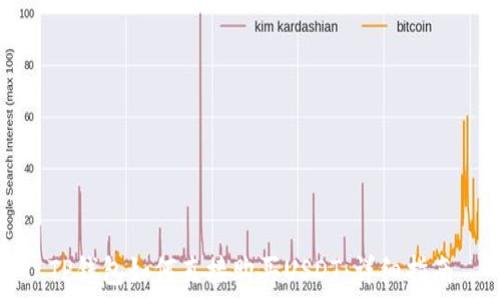  
TP钱包如何直接购买USDT：详细指南