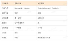 苹果TP钱包app下载：让区块