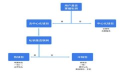 加密货币：如何在市场中