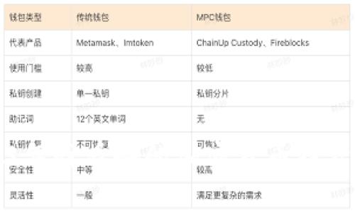 2023年我看好的加密货币投资推荐