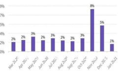 TP钱包的微信公众号使用指