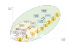 : 加密货币操作全解析：新