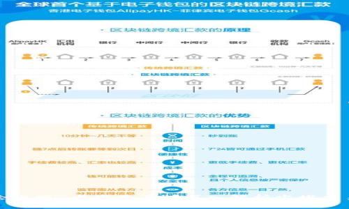 为什么TP钱包会出现“尘埃交易”？深入解析尘埃交易现象及其影响