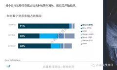 深入理解加密货币交易：