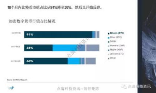 

深入理解加密货币交易：策略、风险与未来趋势