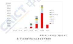 立陶宛加密货币交易平台