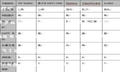 tiaotiTP钱包能否交易U币？