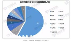 TP钱包：全面解析运营历程
