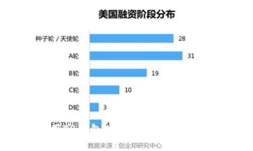 优质

如何使用TP钱包购买HTMOON的详细教程
