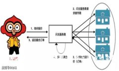 加密货币在各国的法律法规：全球范围内的合规